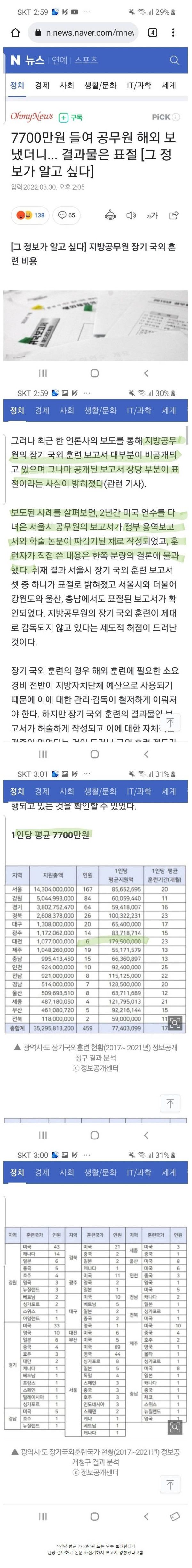 7700만원 들여 공무원 해외 보냈더니