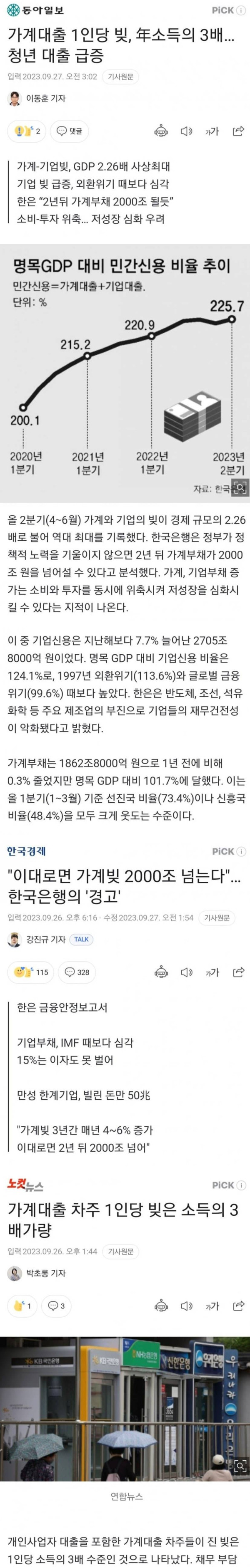 국가적으로 영끌하는 나라